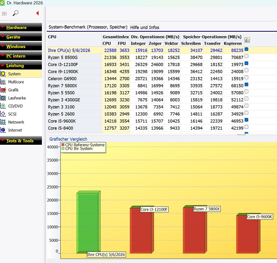 System Benchmark